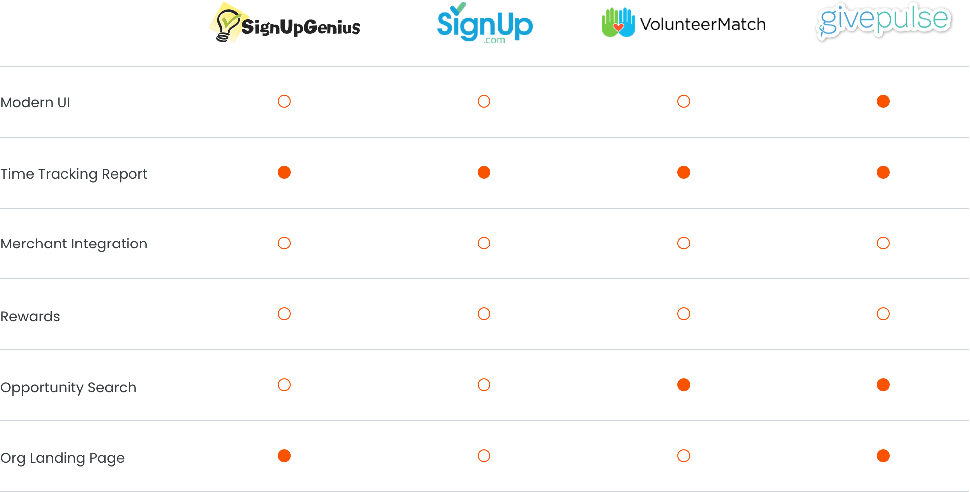 Yoop Persona Profiles Table