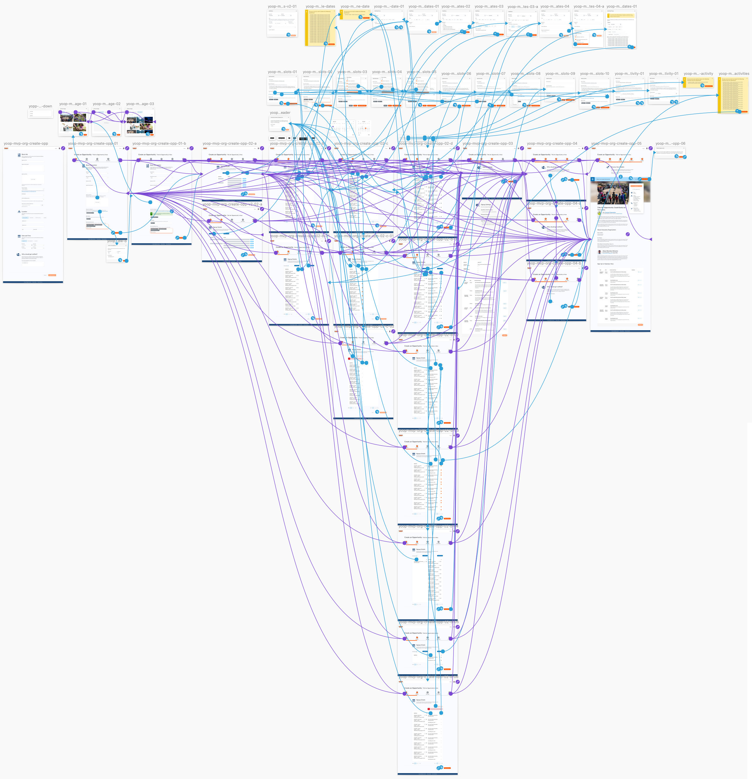 opportunities creation flow prototype